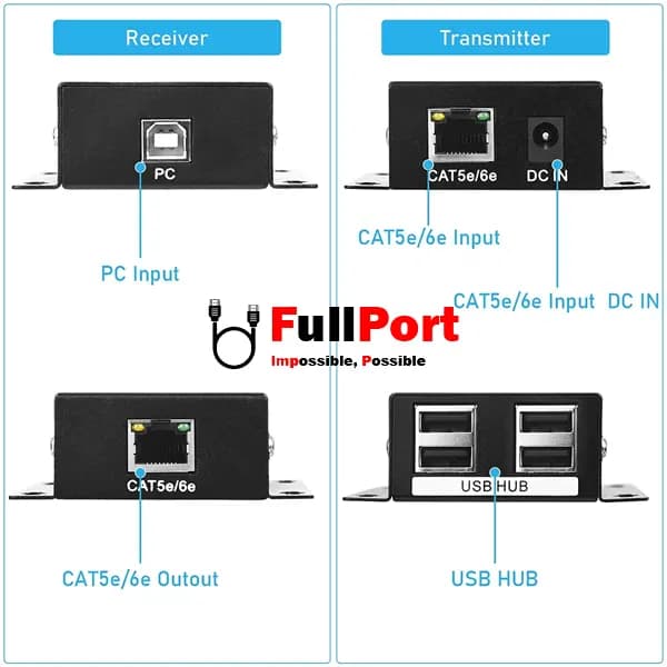 توسعه دهنده USB روی کابل شبکه 60 متر کی نت مدل K-EXUSB060 — تصویر ۸