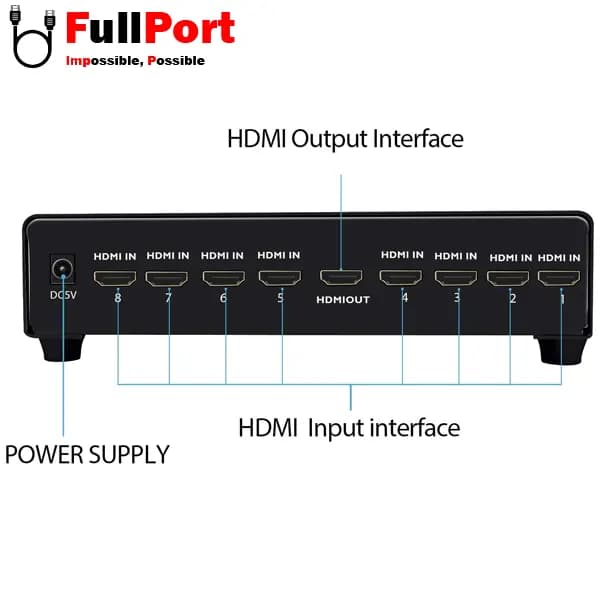 سوئیچر HDMI 8*1 ورژن 4K@V1.4 کی نت مدل K-SWHD2008 — تصویر ۳