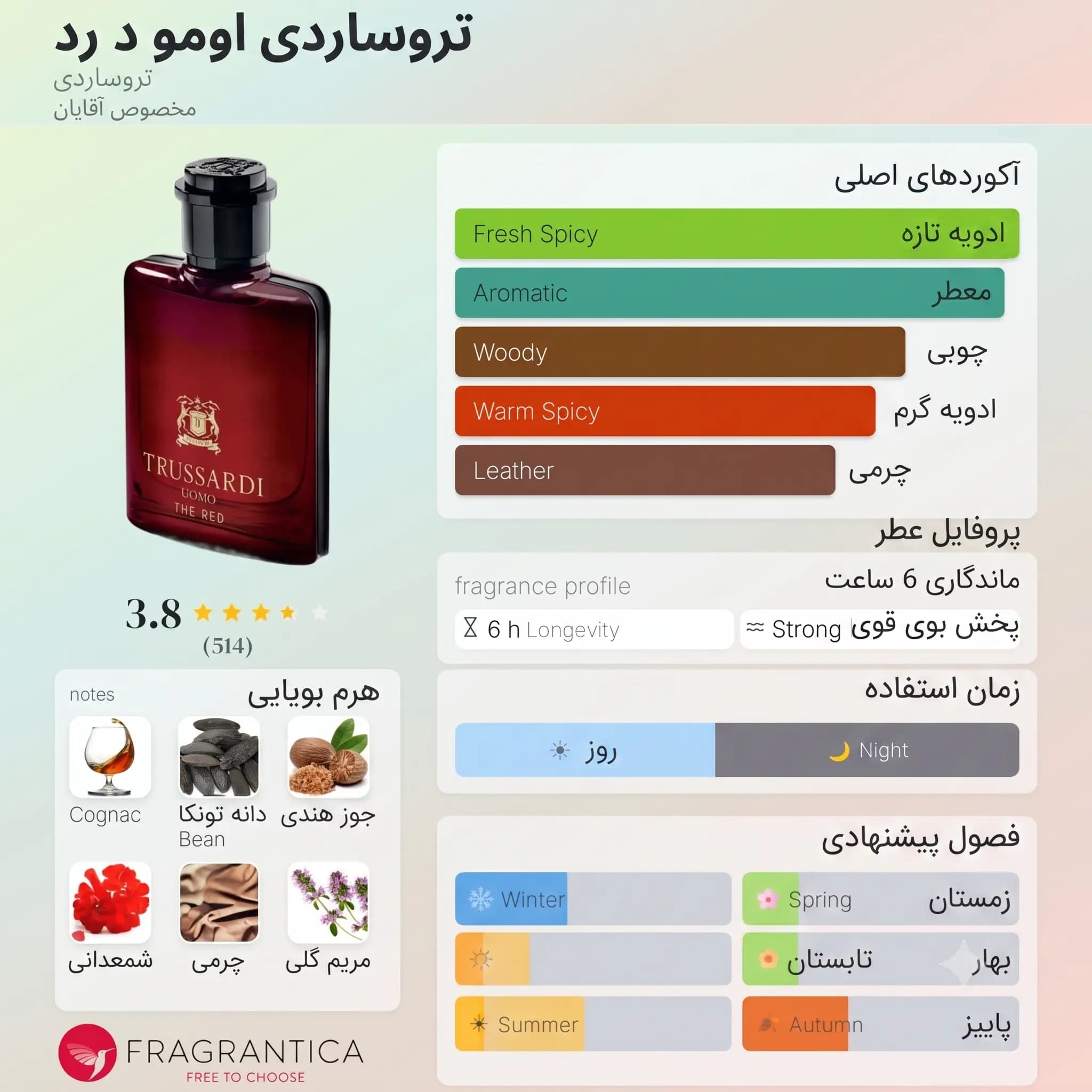 عطر ادکلن تروساردی اومو د رد اصل | Trussardi Uomo The Red — تصویر ۳