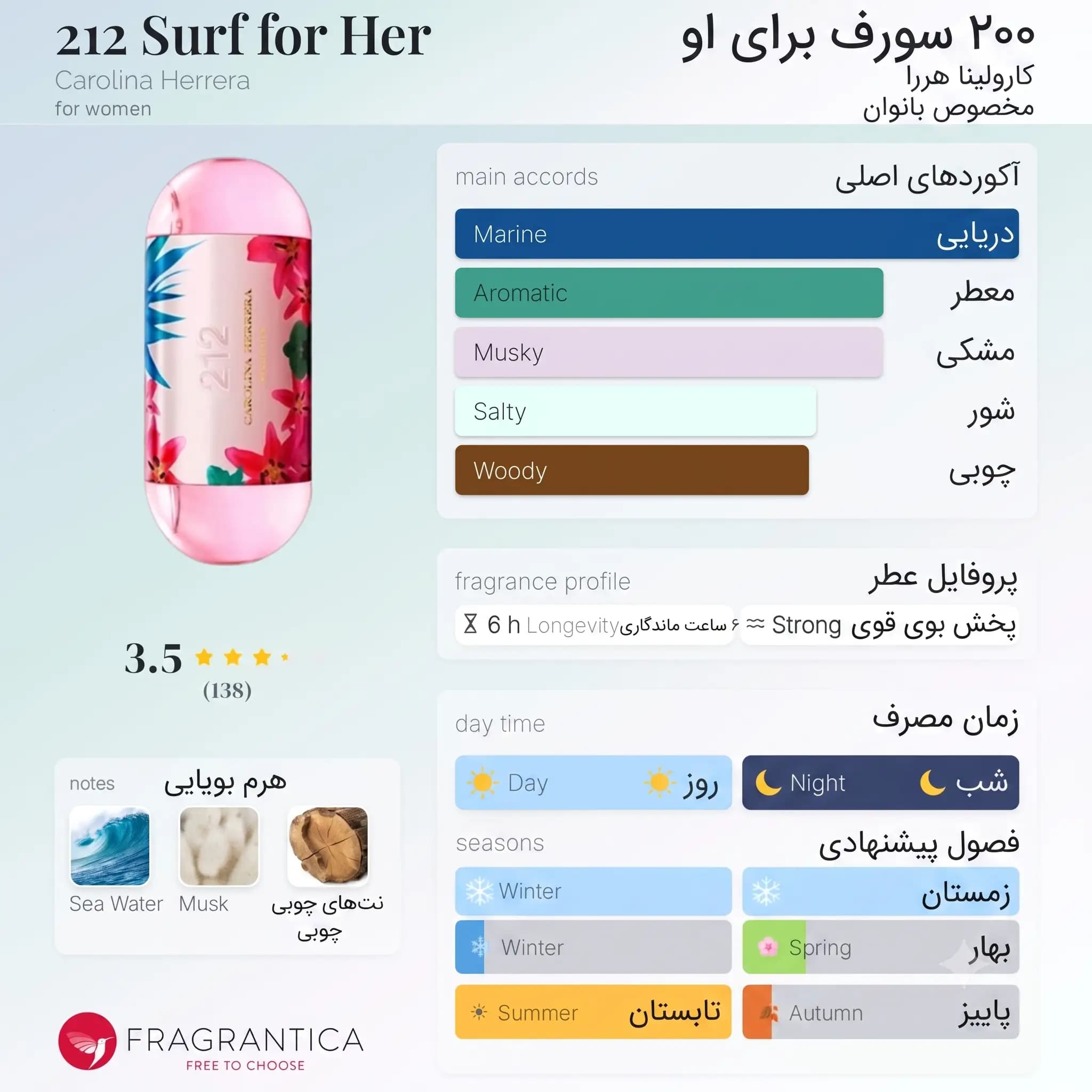 عطر ادکلن کارولینا هررا ۲۱۲ سورف زنانه اصل | Carolina Herrera 212 Surf for Her — تصویر ۳