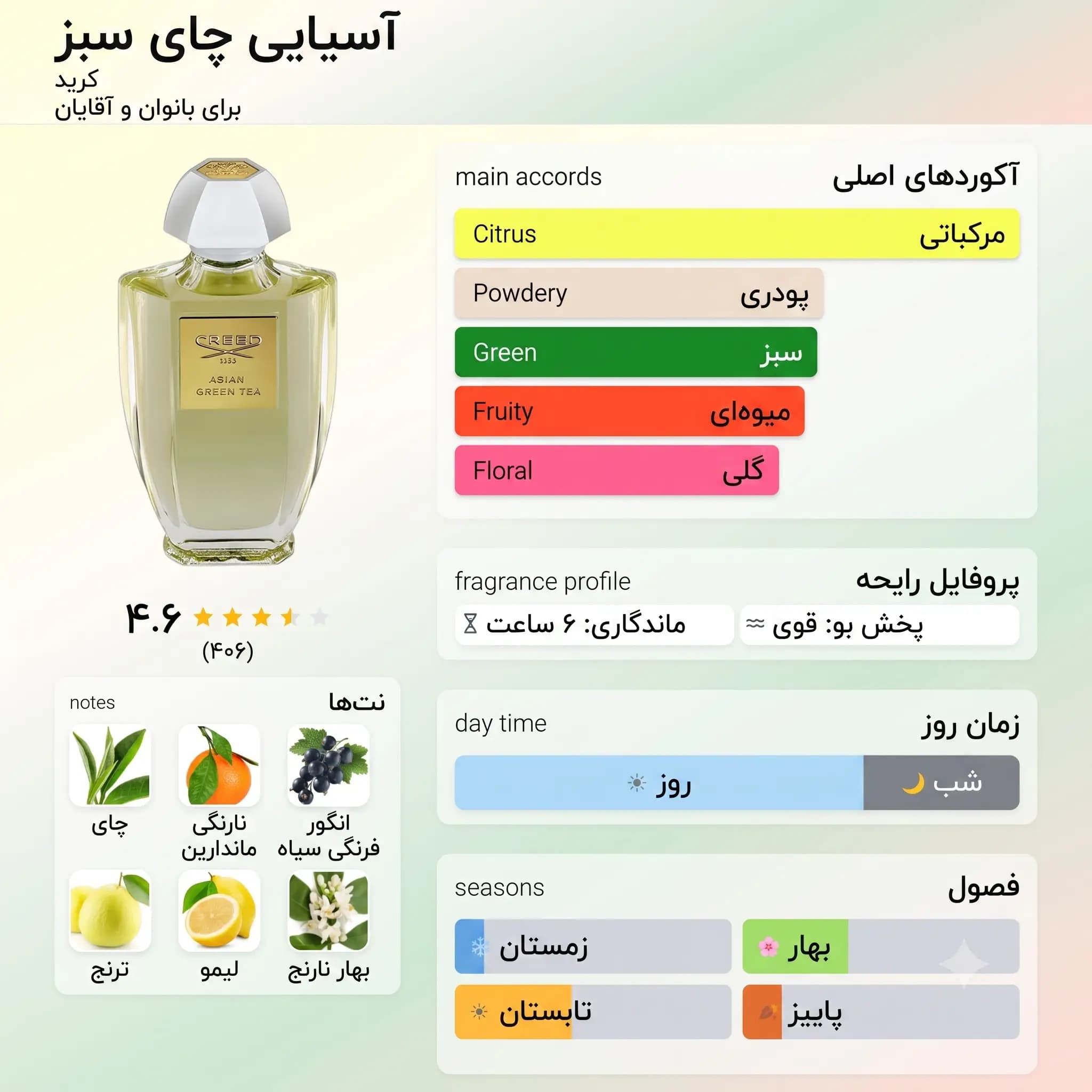عطر ادکلن کرید ایژن گرین تی اصل | Creed Acqua Originale Asian Green Tea