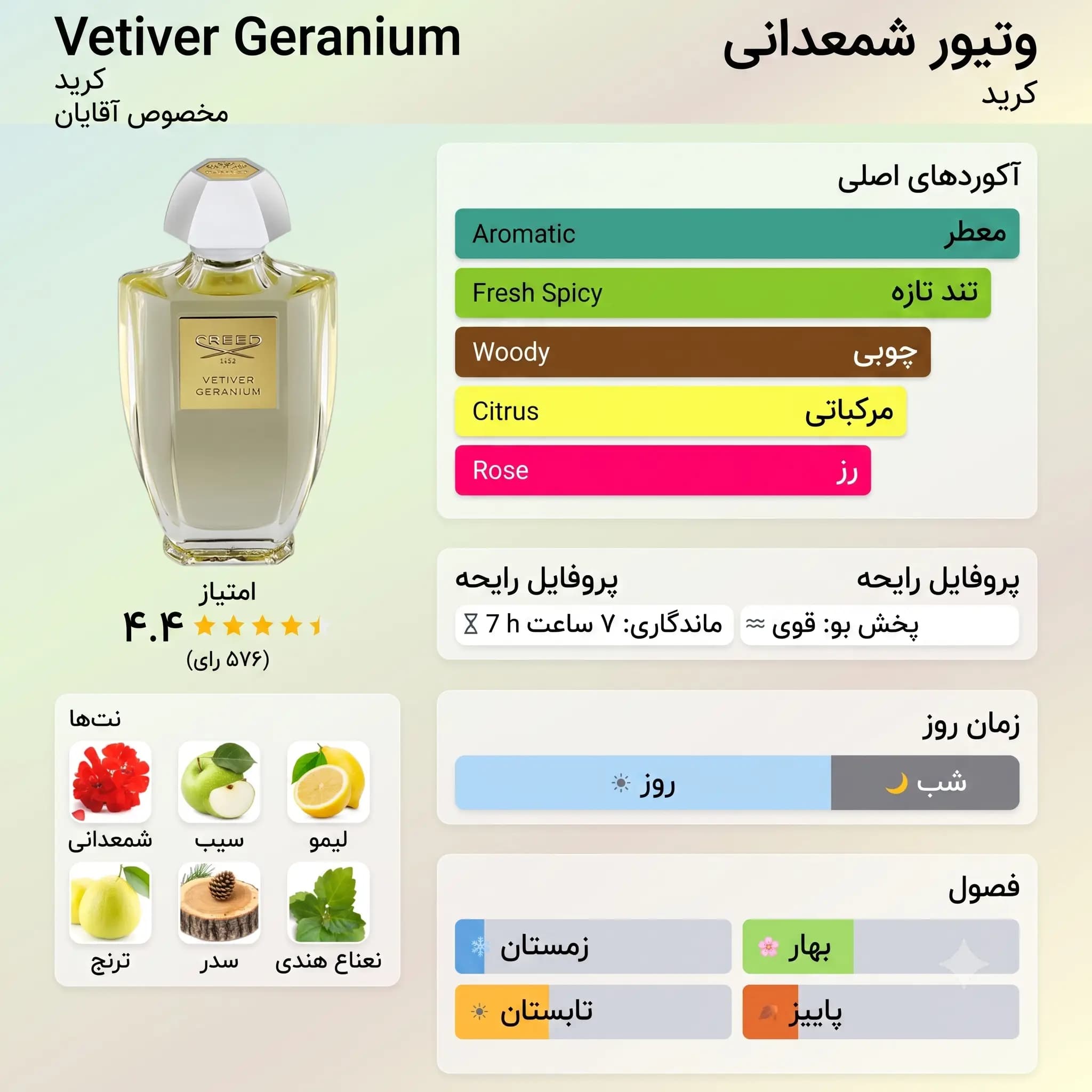 عطر ادکلن کرید وتیور گرانیوم اصل | Creed Acqua Originale Vetiver Geranium — تصویر ۳