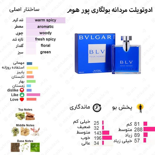 اسمارت کالکشن 133 بولگاری بی ال وی 15 میل — تصویر ۲