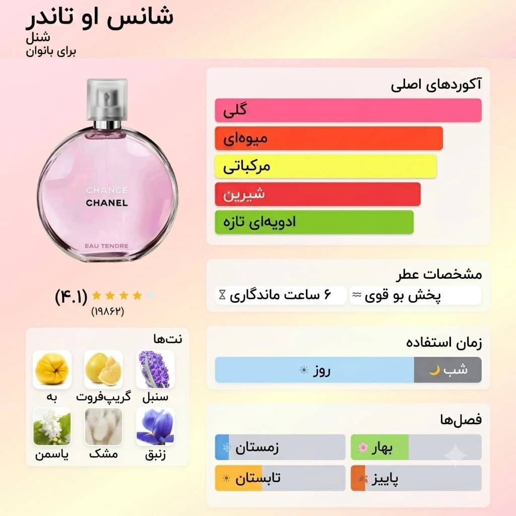 عطر ادکلن شنل چنس او تندر اصل | Chanel Chance Eau Tendre 150 ml — تصویر ۳