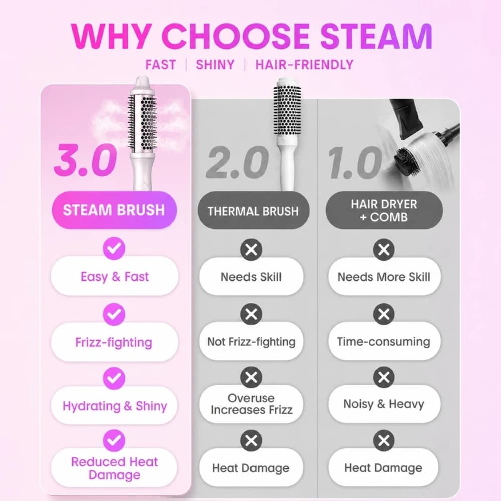 سشوار برس دار شیگلم هیر مدل Hydra Shot Steam Blowout Brush — تصویر ۲