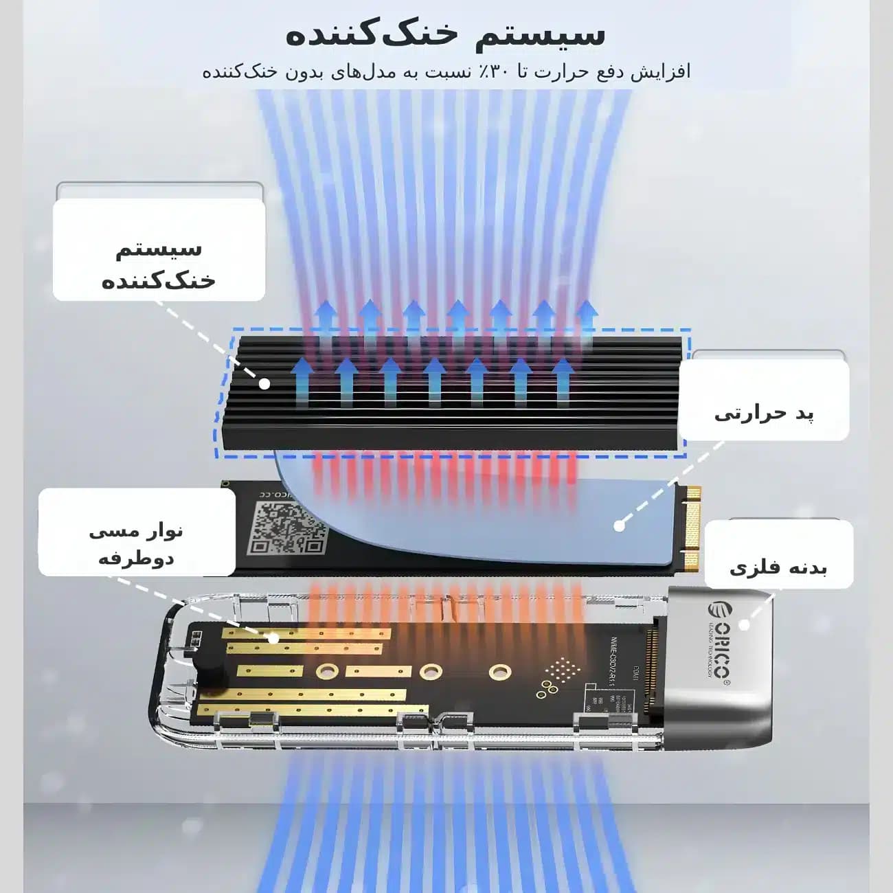 باکس هارد SSD M.2 اوریکو ORICO مدل TXM2M-C3 — تصویر ۸