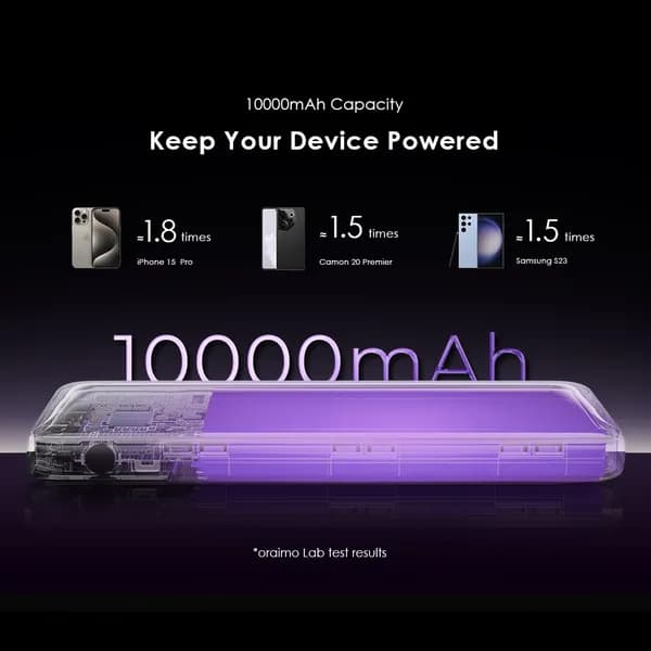 پاوربانک 10000 هزار 22.5 وات اورایمو oraimo Toast 22.5 Byte 10000mAh 22.5W Power Bank — تصویر ۸