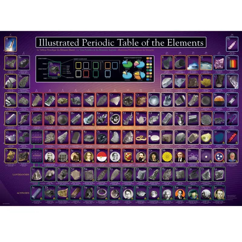 پازل 1000 تكه یوروگرافیک طرح Illustrated Periodic Table of the Elements كد 0258-6000 — تصویر ۴