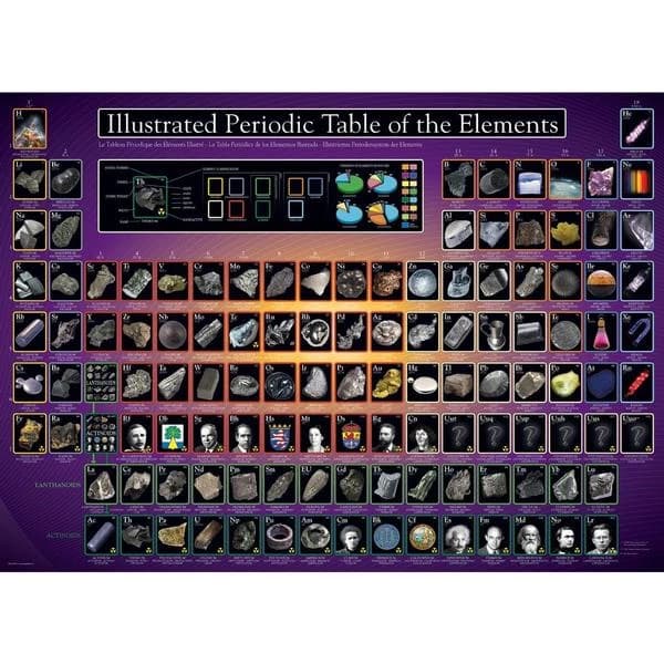 پازل 1000 تكه یوروگرافیک طرح Illustrated Periodic Table of the Elements كد 0258-6000 — تصویر ۲