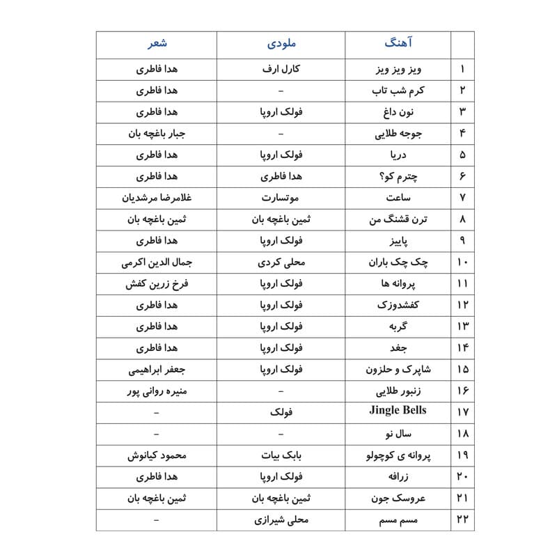 سفری کودکانه با موسیقی — تصویر ۴