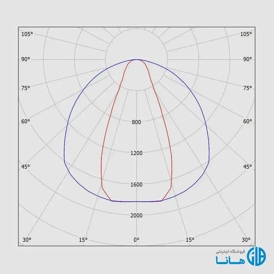 چراغ ریلی تكفاز لومریا با پخش 30 درجه نور — تصویر ۳