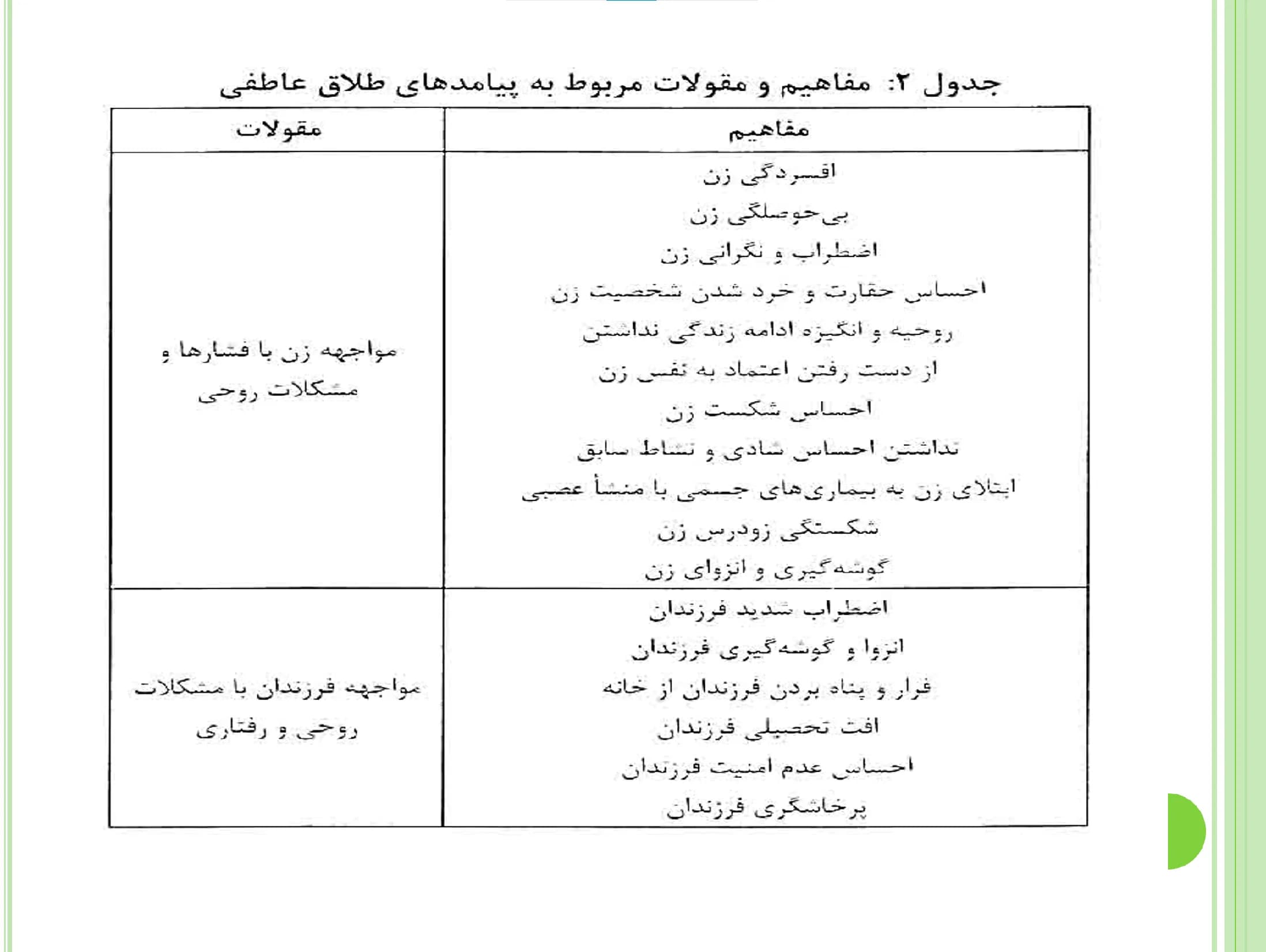 پاورپوینت پیامدهای طلاق برای بزرگسالان — تصویر ۵