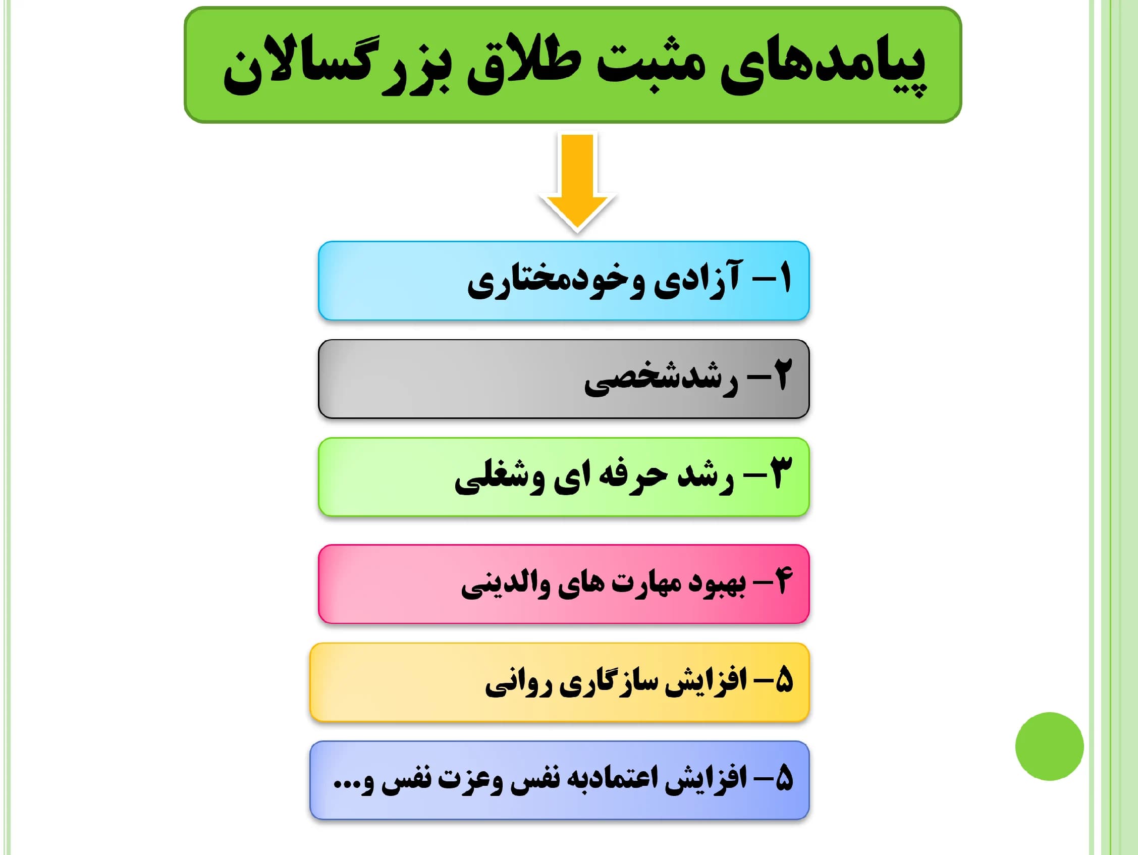 پاورپوینت پیامدهای طلاق برای بزرگسالان — تصویر ۴