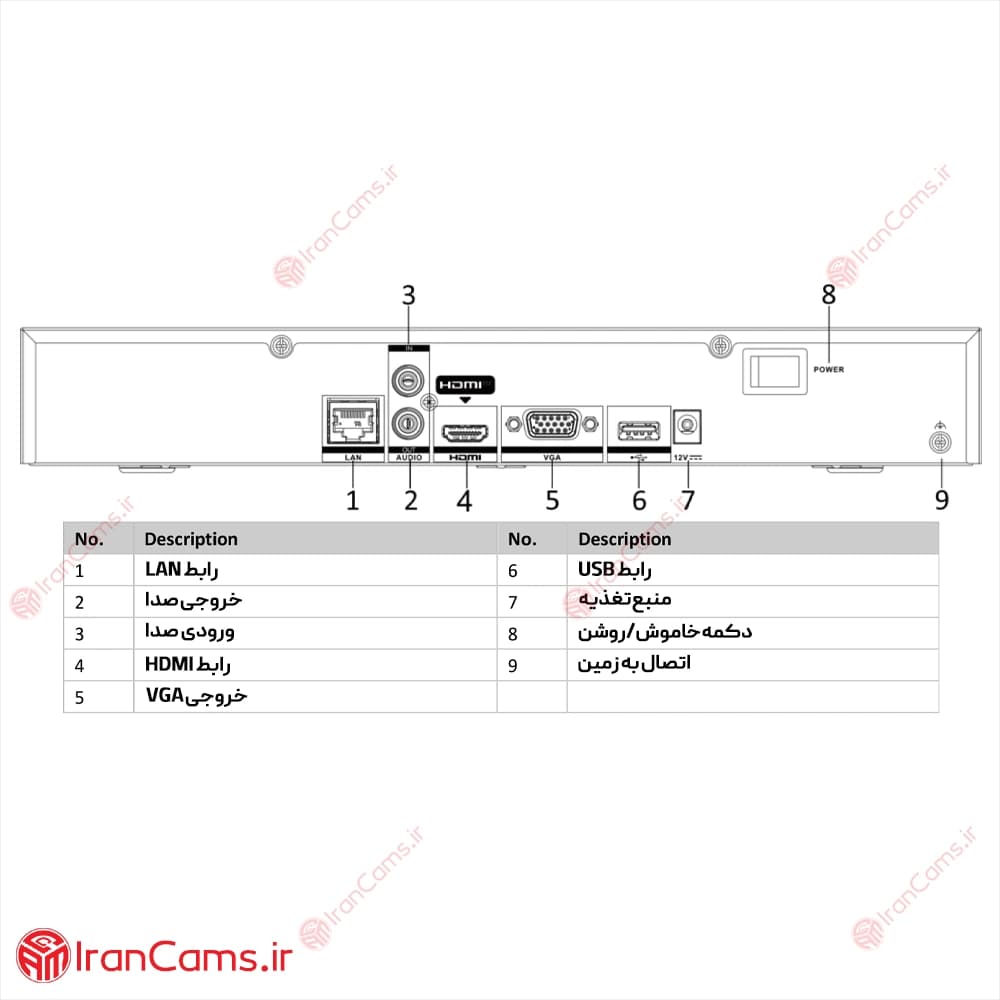 دستگاه NVR هایک ویژن 8 کانال DS-7608NI-Q1 — تصویر ۳