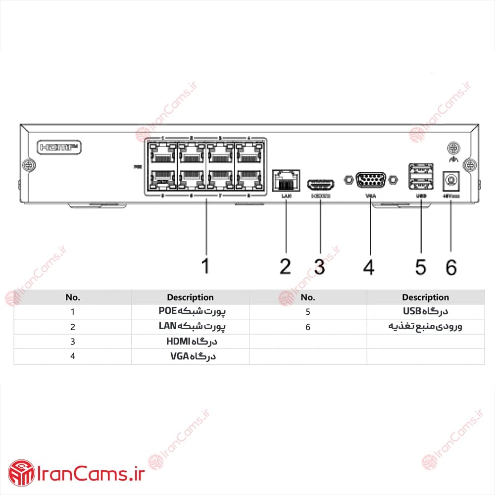 دستگاه NVR هایک ویژن 8 کانال DS-7108NI-Q1/8P/M — تصویر ۸