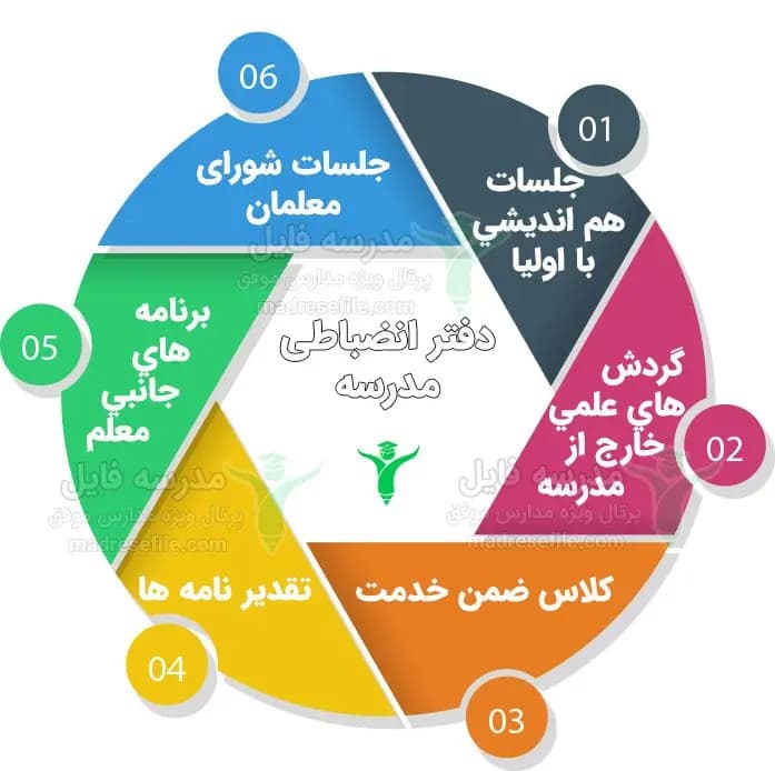 دفتر انضباطی دانشآموزان ۱۴۰۵-۱۴۰۶ (فایل Word و PDF) — تصویر ۲