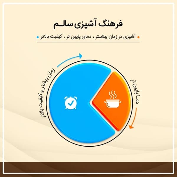 روغن کنجد فرابکر – 1 لیتر — تصویر ۶