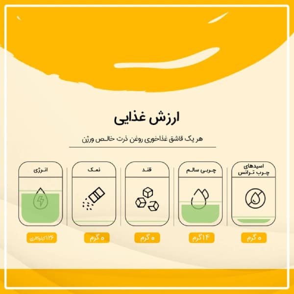 روغن ذرت خالص – 1500 میلی لیتر — تصویر ۳
