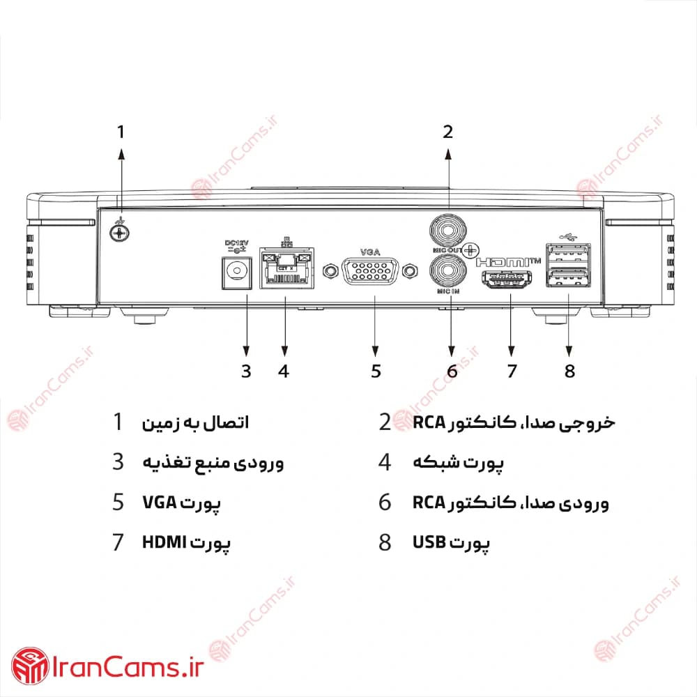 دستگاه ان وی آر تحت شبکه 16 کانال داهوا DHI-NVR2116-4KS3 — تصویر ۸