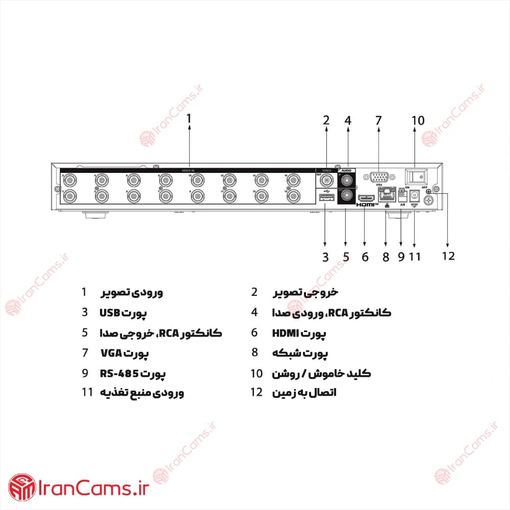 دستگاه دی وی آر 16 کانال داهوا DH-XVR7216AN-4K-I3 — تصویر ۵