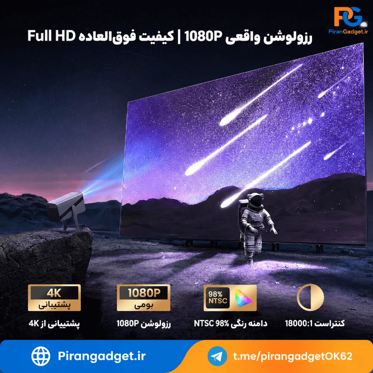 ویدیو پروژکتور هوشمند IWIMIUS ایویمیوس مدل S29 اندرویدی با پایه چرخان ۳۶۰ درجه — تصویر ۴