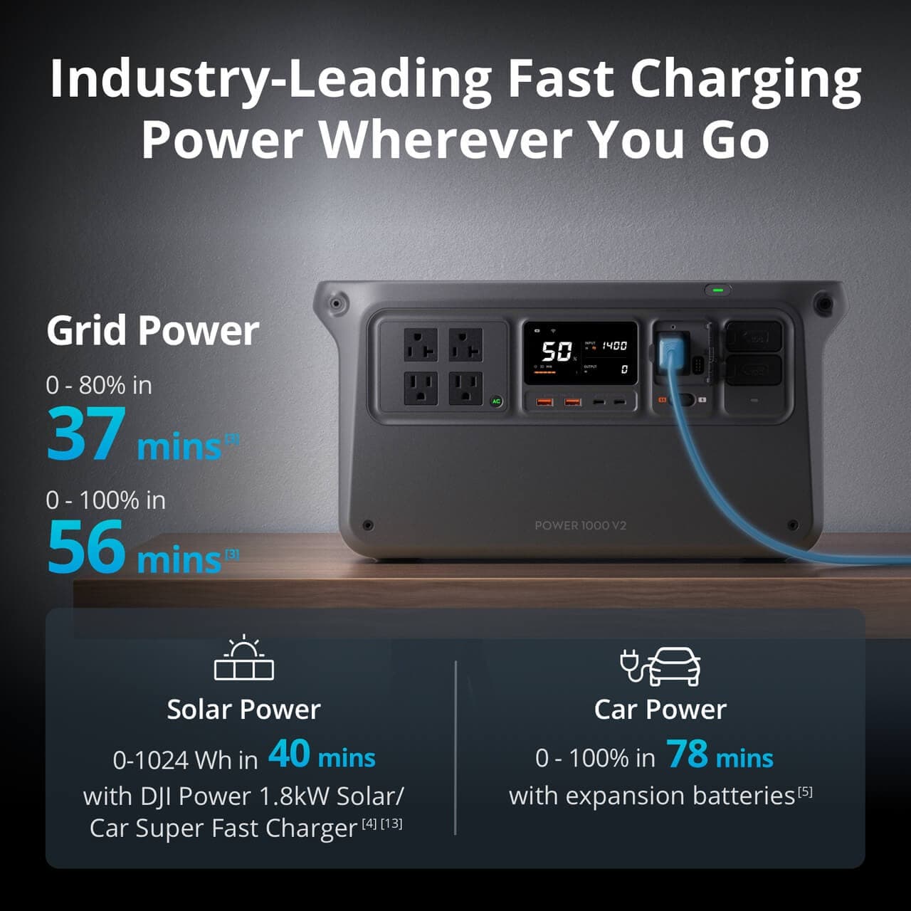 پاور استیشن دی جی ای مدل DJI Power 1000 V2 1024Wh Portabale Power Station — تصویر ۸