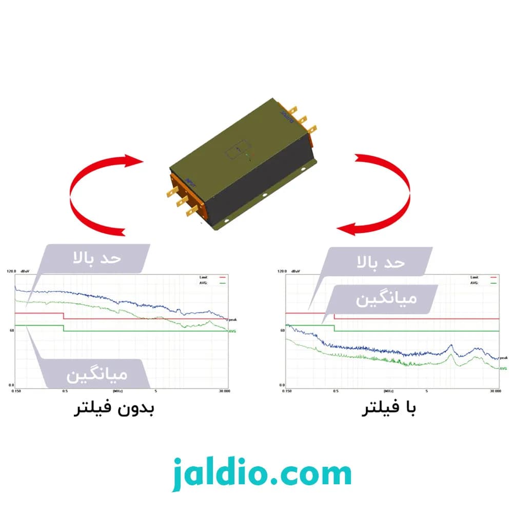 اینورتر 11 کیلووات اینوت سه فاز INVT GD350A کد GD350A-011G/015P-4 — تصویر ۲