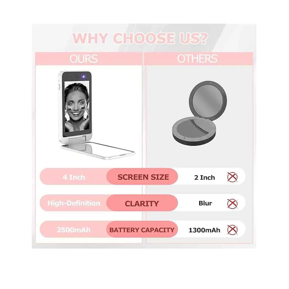آینه UV ونکسیس Vanexiss | دوربین تست ضدآفتاب با صفحه 4 اینچی — تصویر ۲