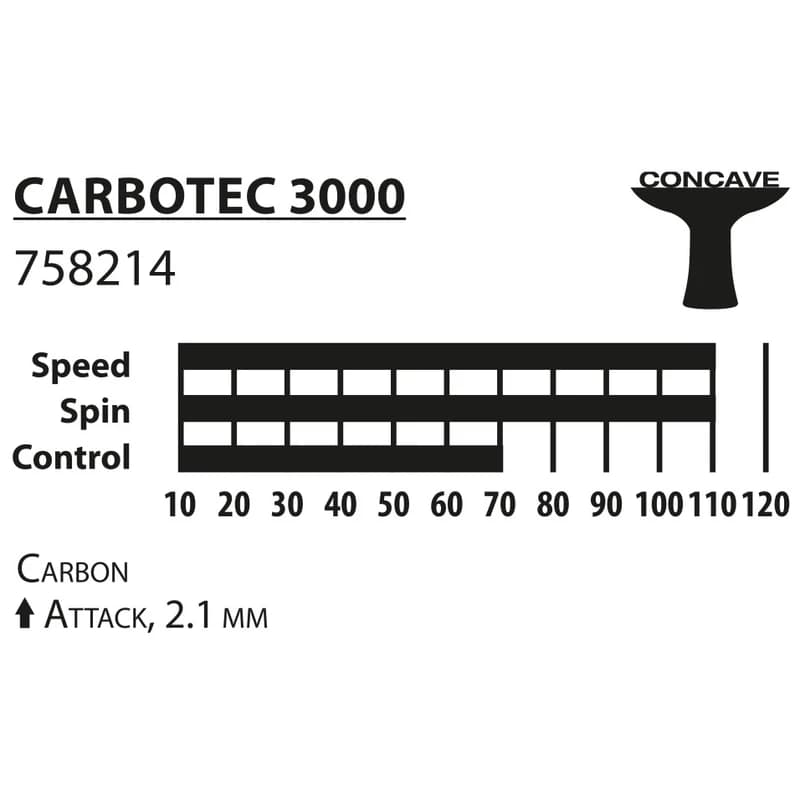 راکت پینگ پنگ دونیک مدل Carbotec 3000 — تصویر ۴