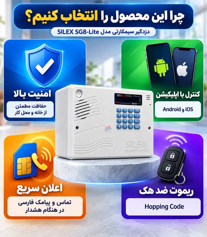 دستگاه دزدگیر (پنل مرکزی) سیمکارتی دزدگیر اماکن سایلکس SILEX مدل SQ8-LITE — تصویر ۸