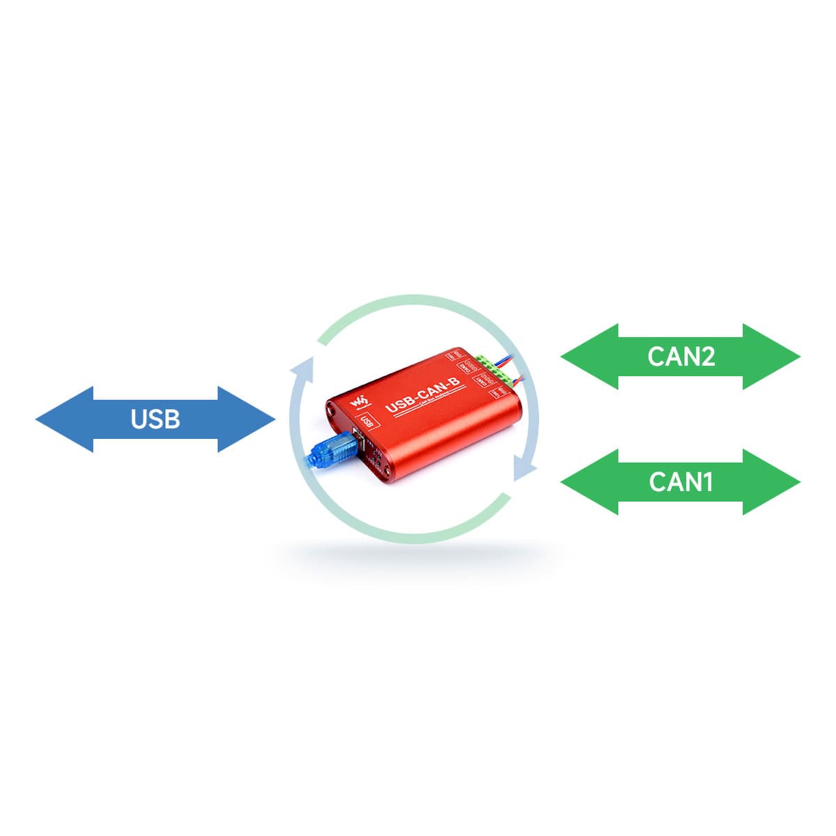 مبدل صنعتی ویوشیر | WAVESHARE مدل USB-CAN-B — تصویر ۶