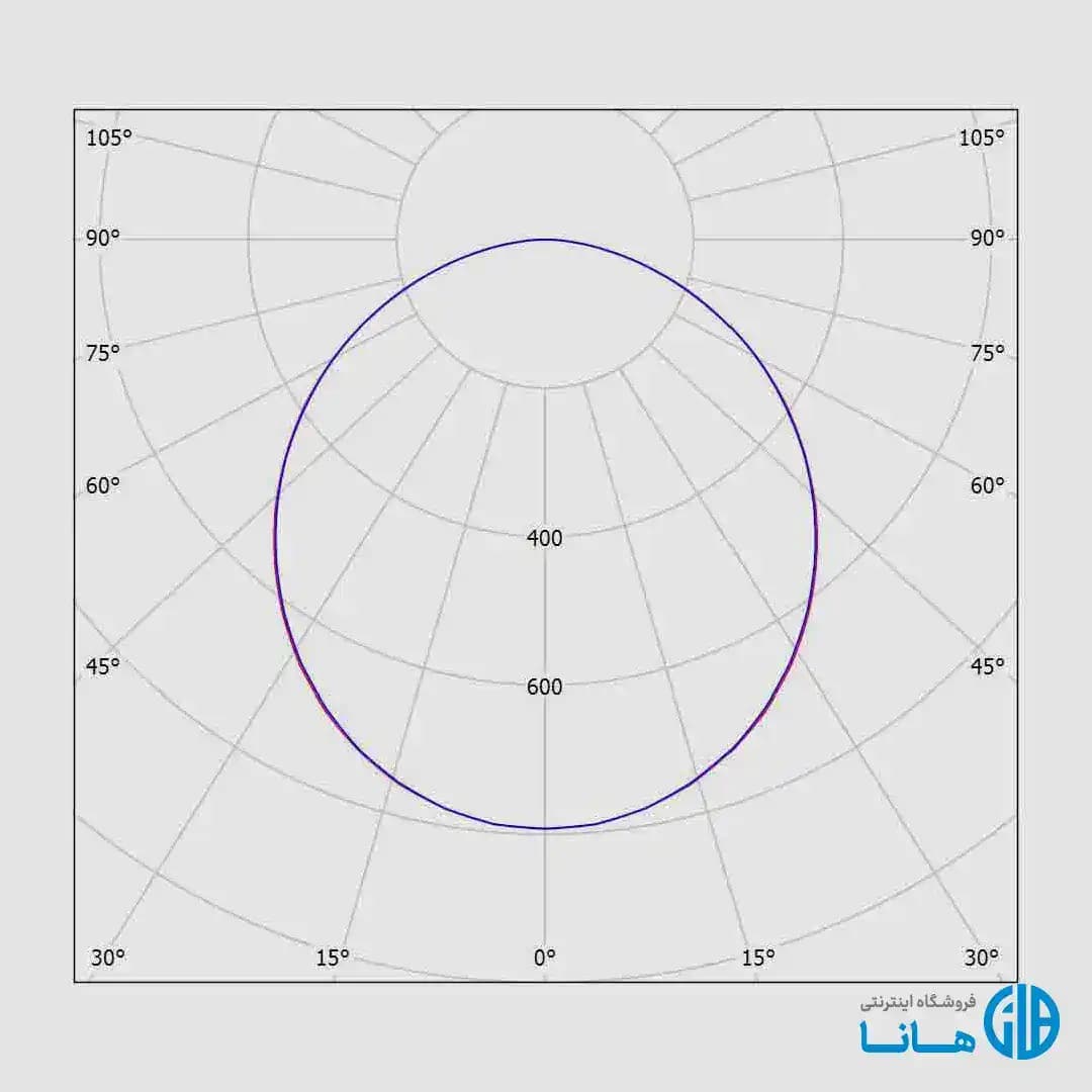 چراغ دانلايت توكار آريانا (20×20) مازی نور — تصویر ۲