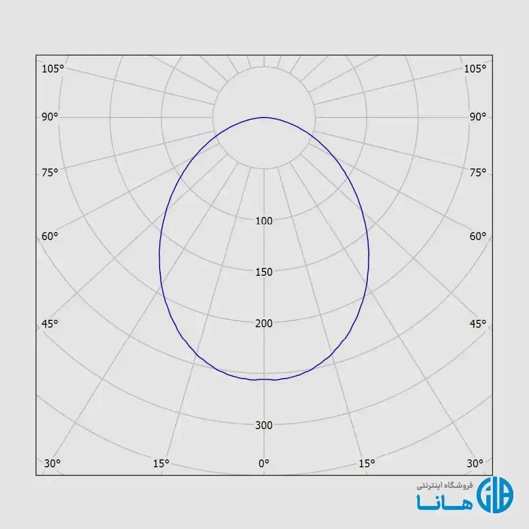 چراغ دانلايت توكار آريانا (دهانه 8) مازی نور — تصویر ۲
