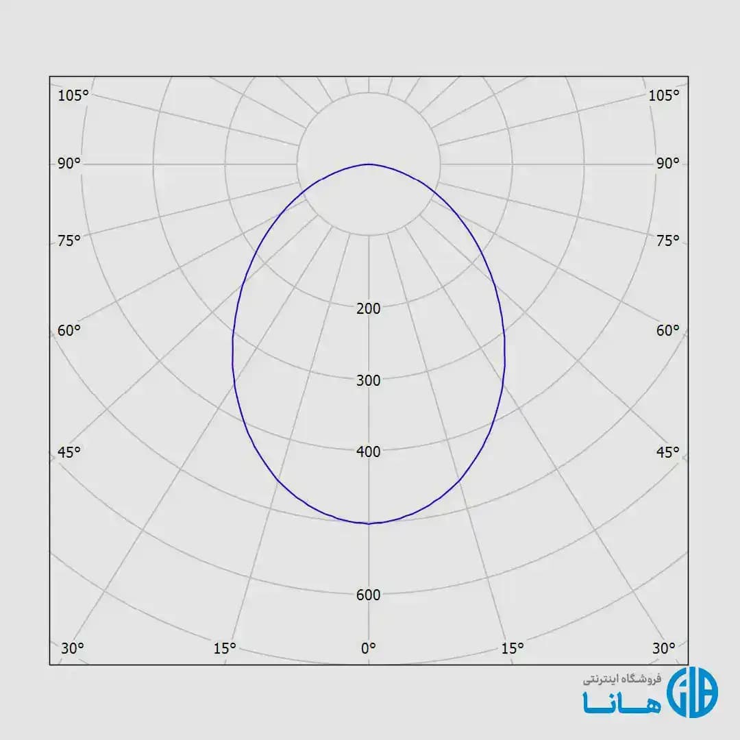 چراغ دانلايت توكار آريانا (دهانه 12) مازی نور — تصویر ۳