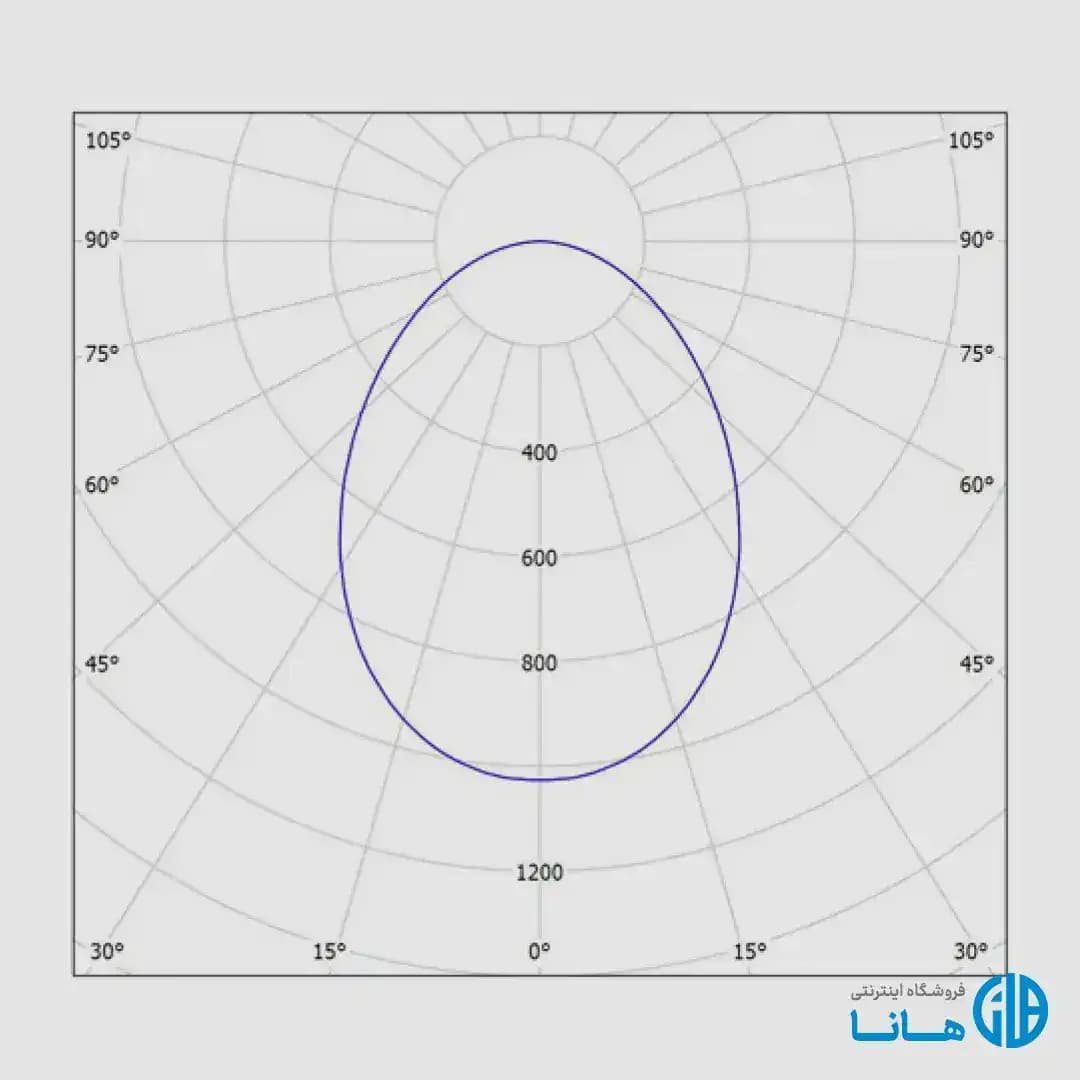 چراغ دانلايت توكار دیانا با ديفيوزر (دهانه 20) مازی نور — تصویر ۳