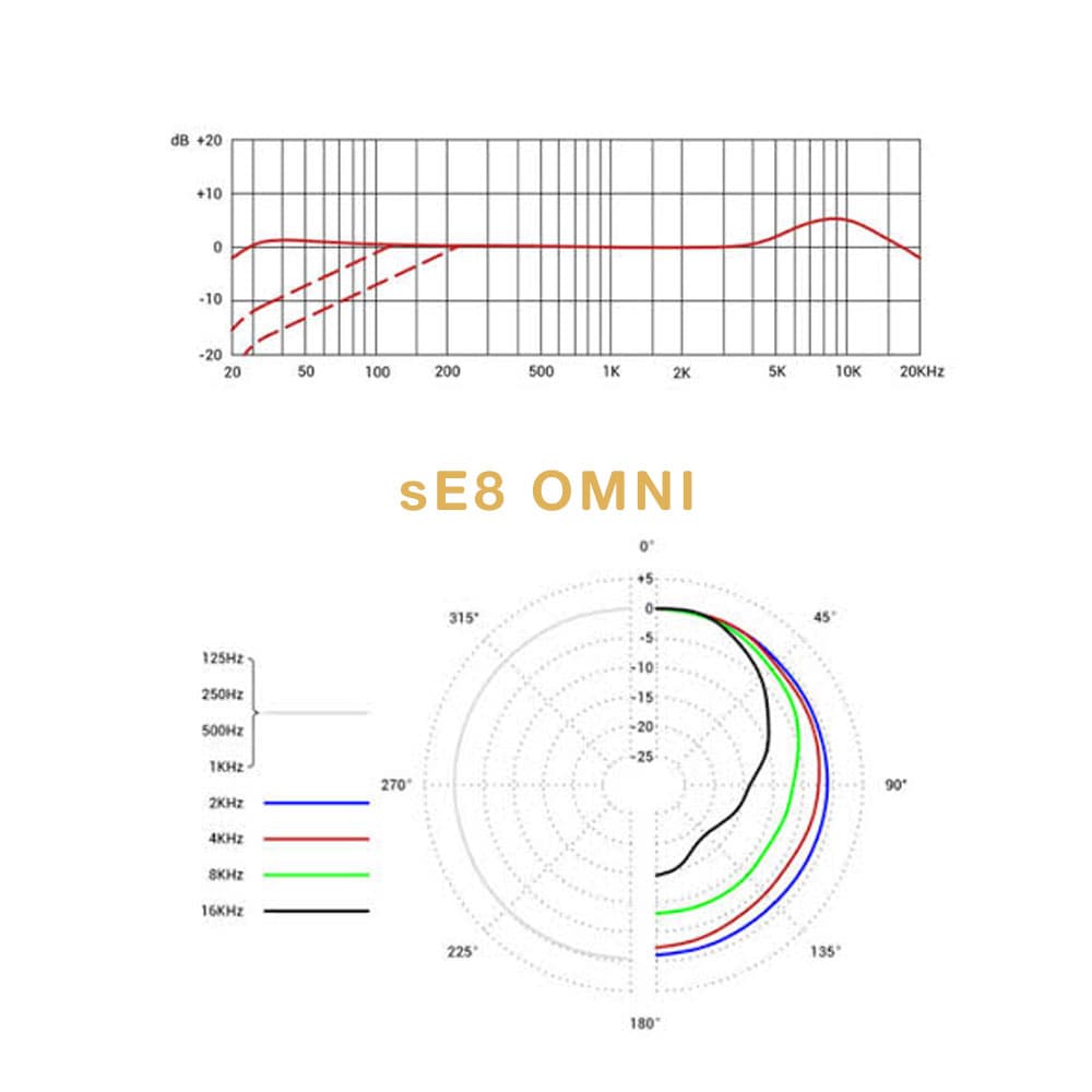 میکروفون استودیویی sE Electronics sE8 Stereo Pair Omni — تصویر ۸