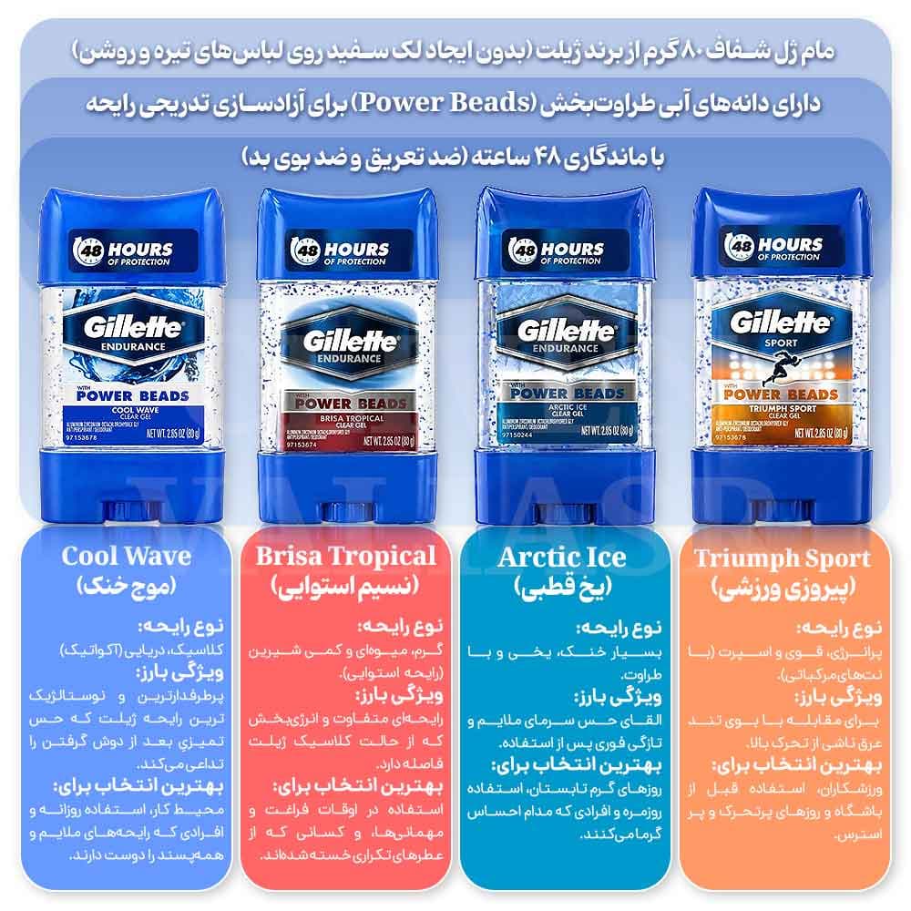 مام ژل شفاف ضد تعریق ژیلت (Brisa Tropical اسکرابدار)، ۸۰ گرم | Gillette — تصویر ۲