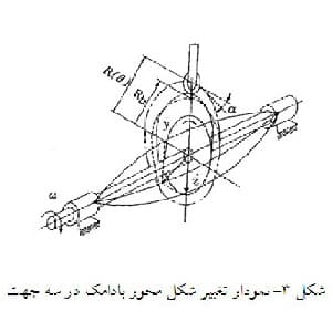 تحقیق _ بادامک