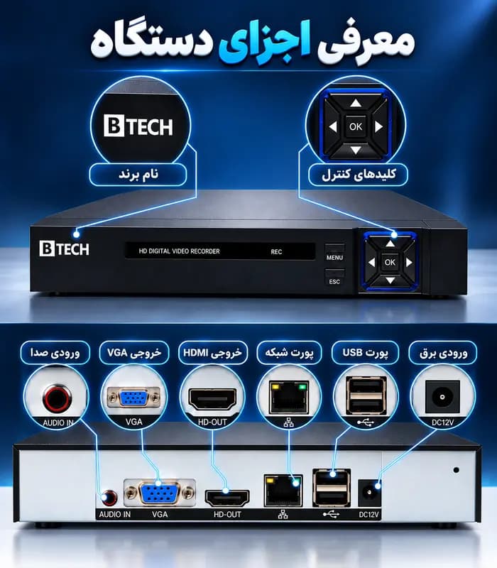 دستگاه IP NVR ده کانال 8MP ساپورت خروجی 4K تصویر هوش مصنوعی برند B-TECH مدل BT-810AI سرور داخلی (ایران) — تصویر ۵