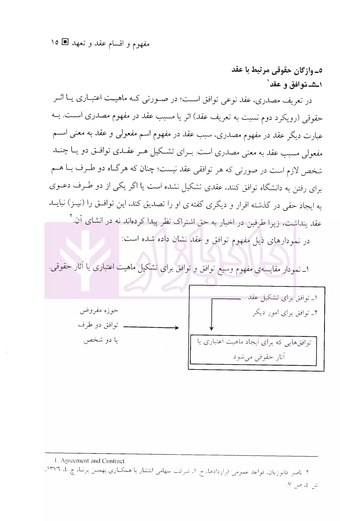 حقوق مدنی مختصر قرارداد ها و تعهدات (با اصلاحات و اضافات) | دکتر قاسم زاده — تصویر ۷