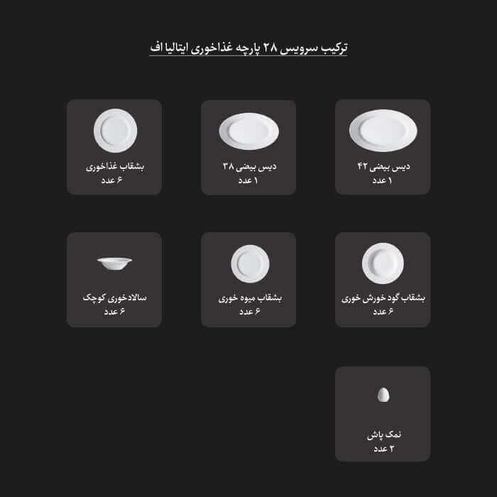 سرویس غذاخوری ایتالیا اف اسپاتی آبی 28 پارچه چینی زرین — تصویر ۵