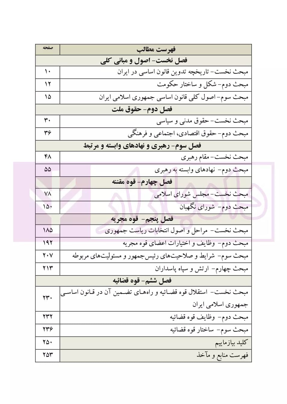 کمک حافظه حقوق اساسی 2 | مصطفایی — تصویر ۵