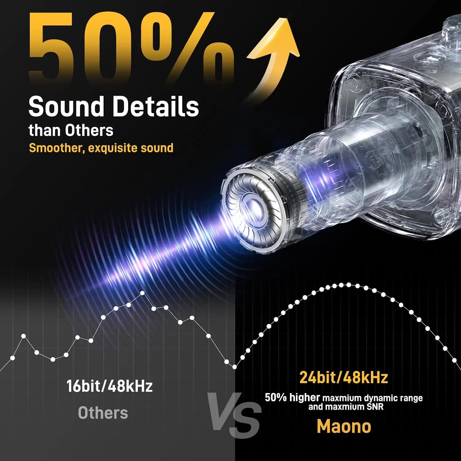میکروفون Maono PD100X RGB — تصویر ۸