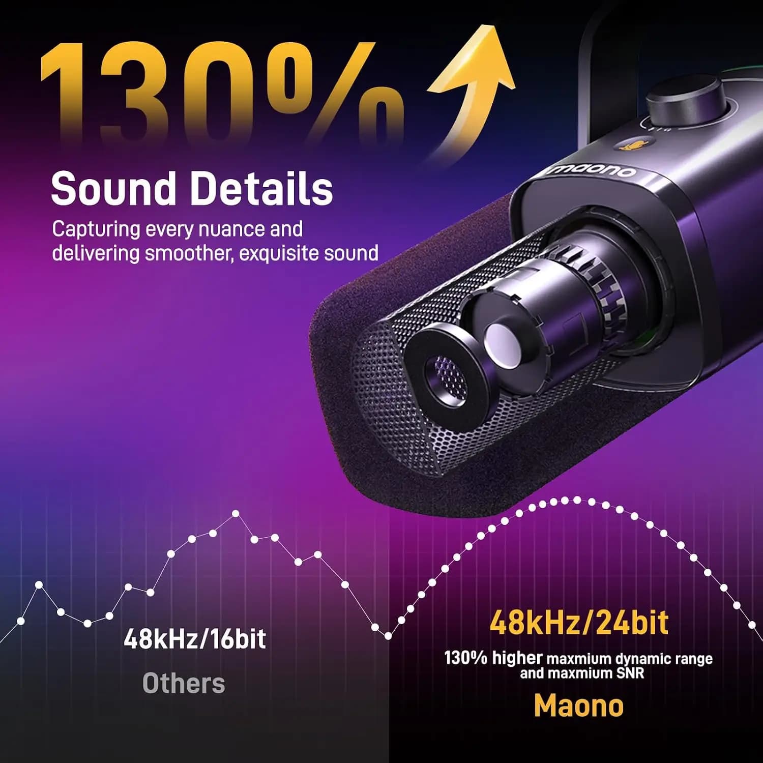 میکروفون MAONO PD100X — تصویر ۵