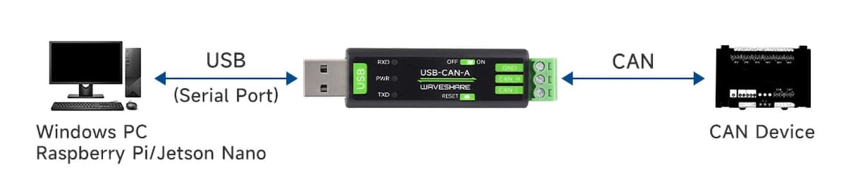 مبدل صنعتی ویوشیر | WAVESHARE مدل USB-CAN-A — تصویر ۸