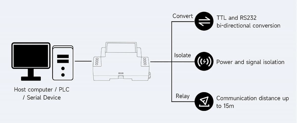 مبدل صنعتی ویوشیر | WAVESHARE مدل (B) TTL TO RS232 — تصویر ۷