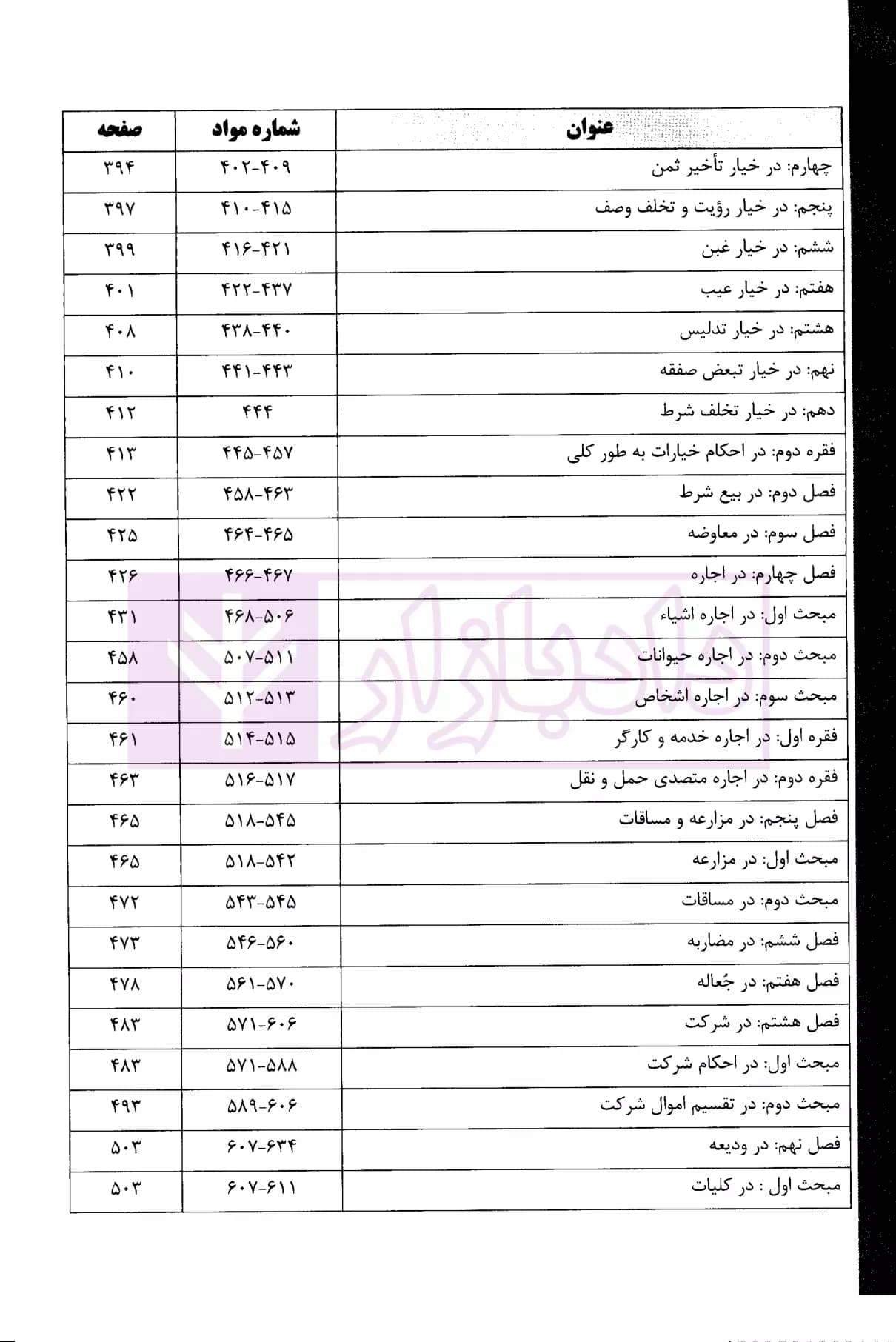 شرح جامع قانون مدنی | دکتر بیات — تصویر ۵