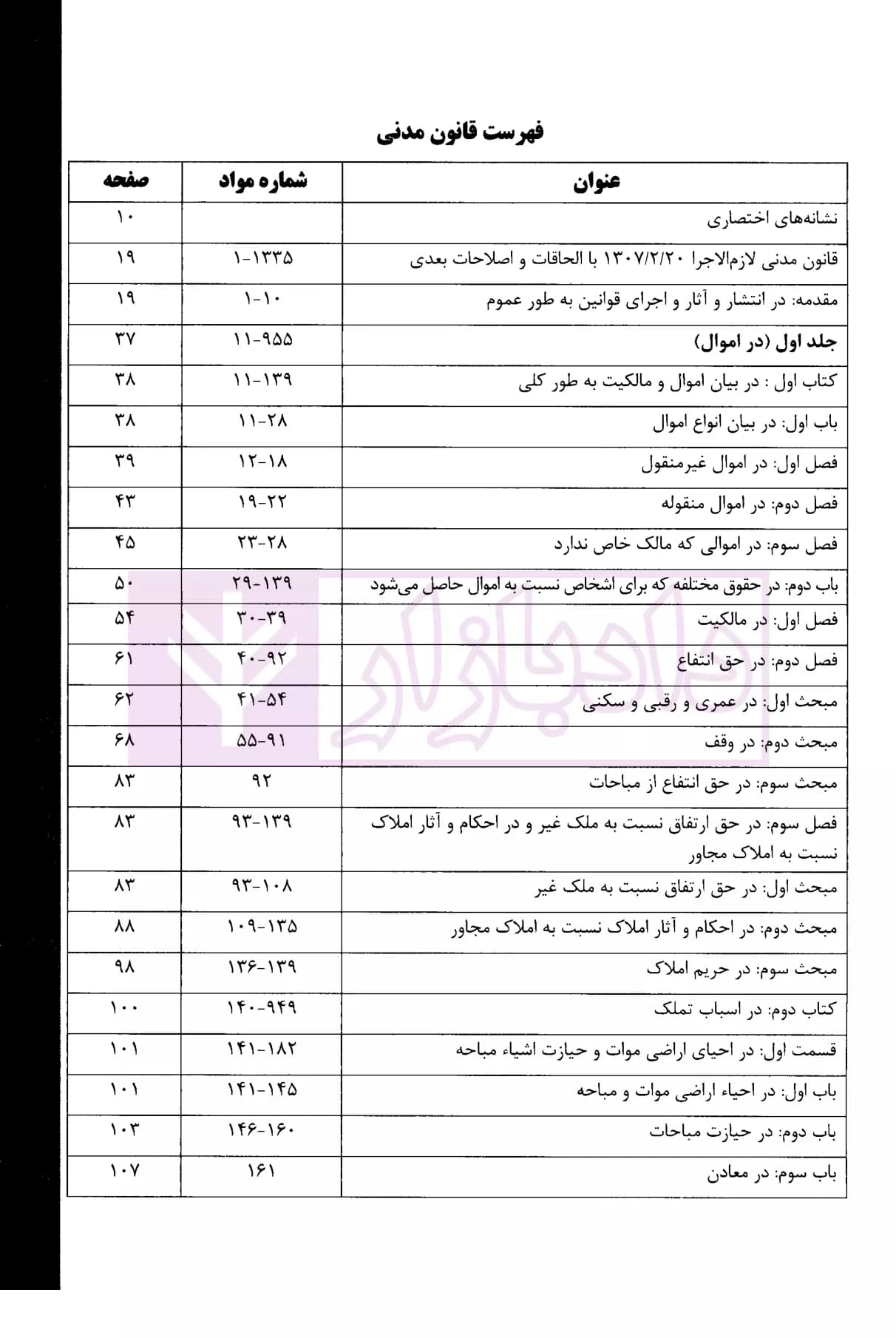 شرح جامع قانون مدنی | دکتر بیات — تصویر ۲