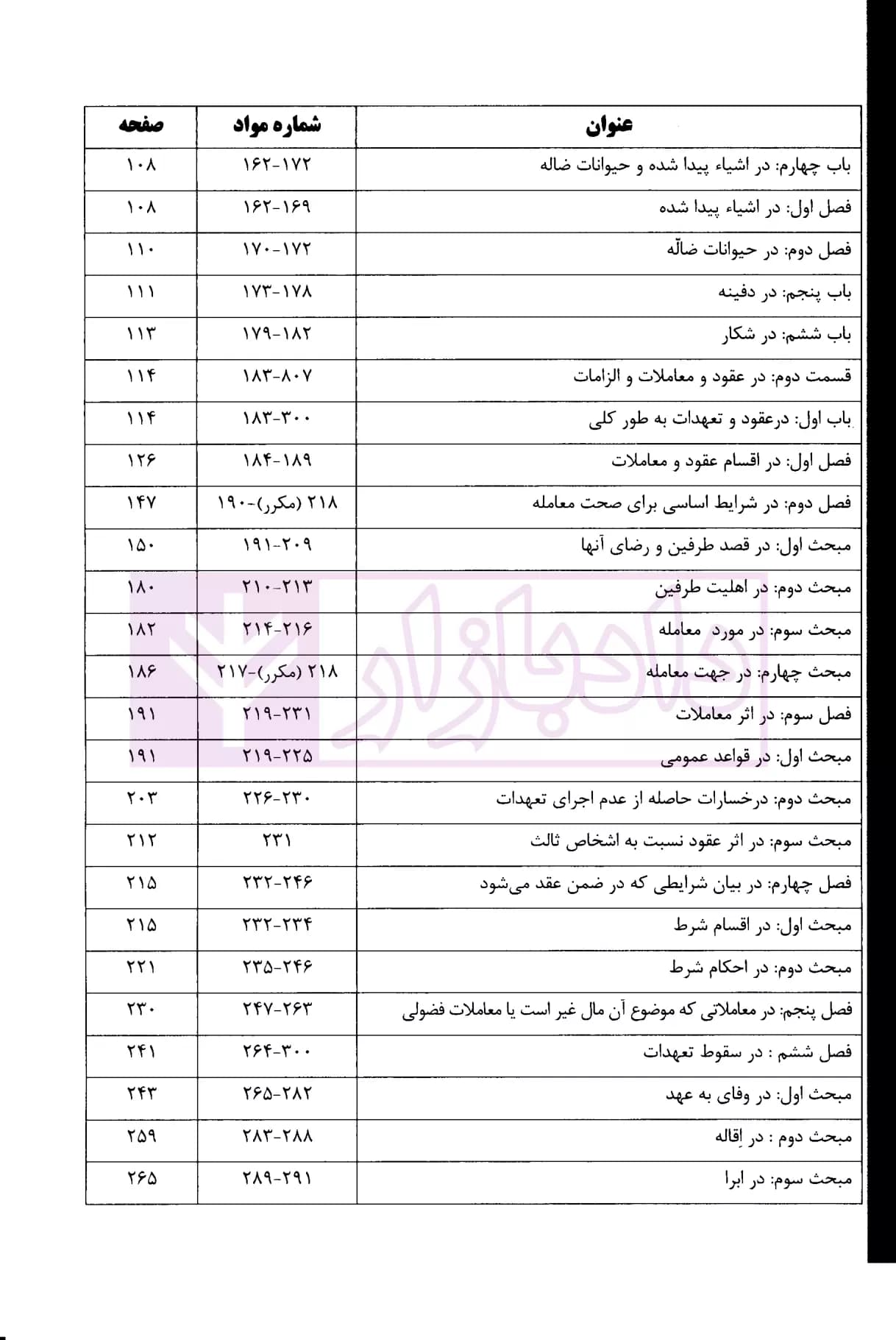 شرح جامع قانون مدنی | دکتر بیات — تصویر ۳