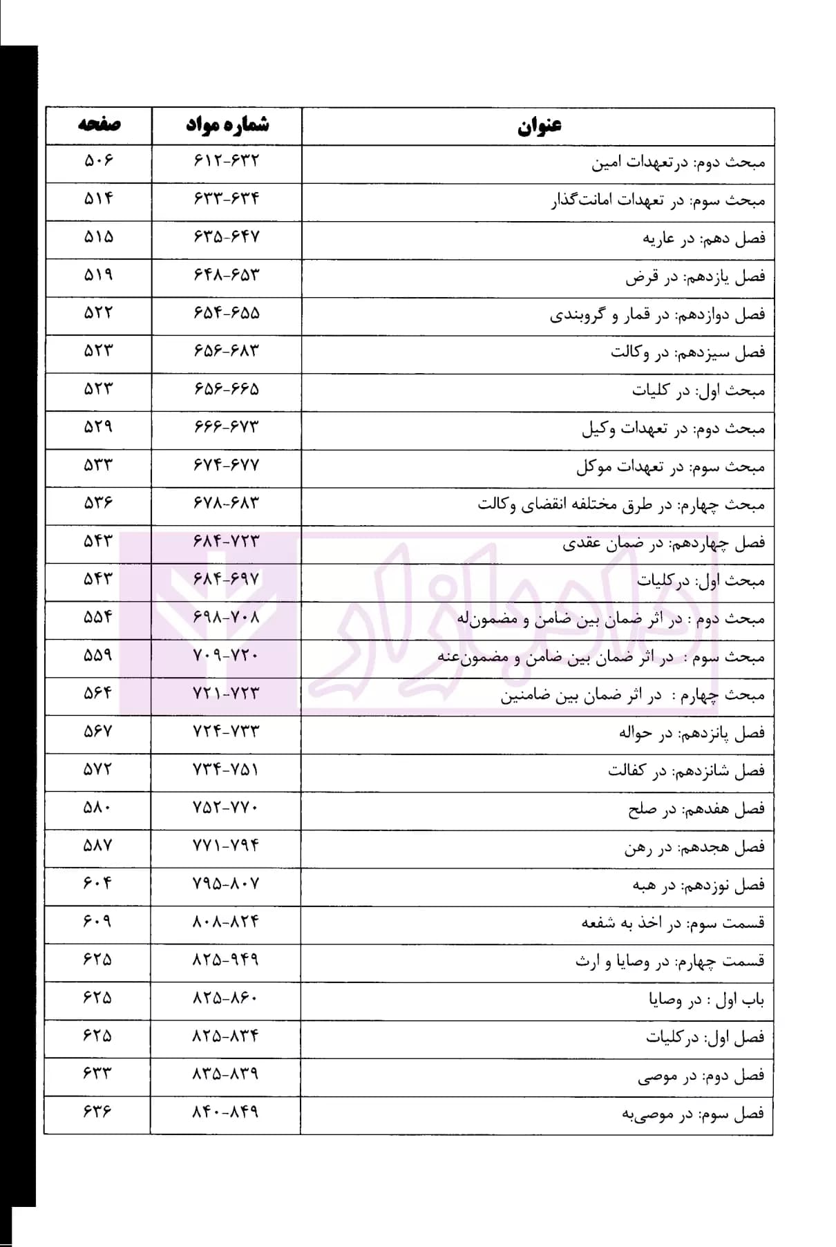 شرح جامع قانون مدنی | دکتر بیات — تصویر ۶